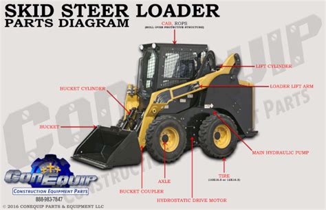 vintage skid steer parts|skid steer parts near me.